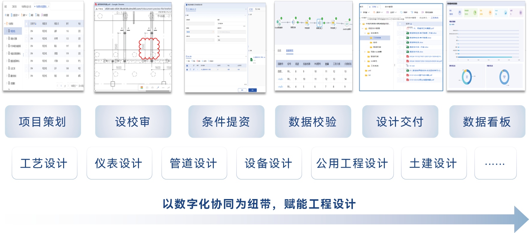 工程数据中心业务架构图